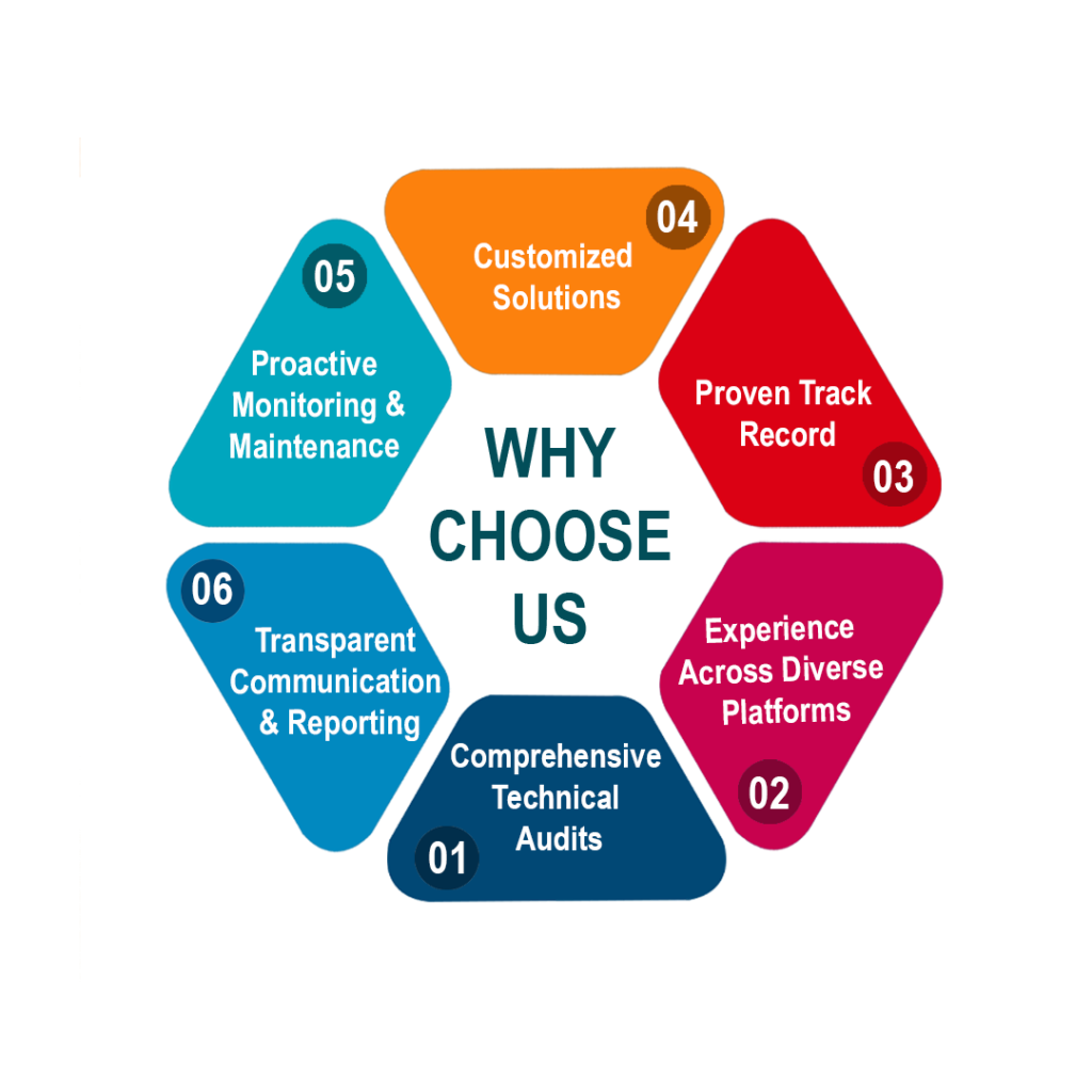technical seo services