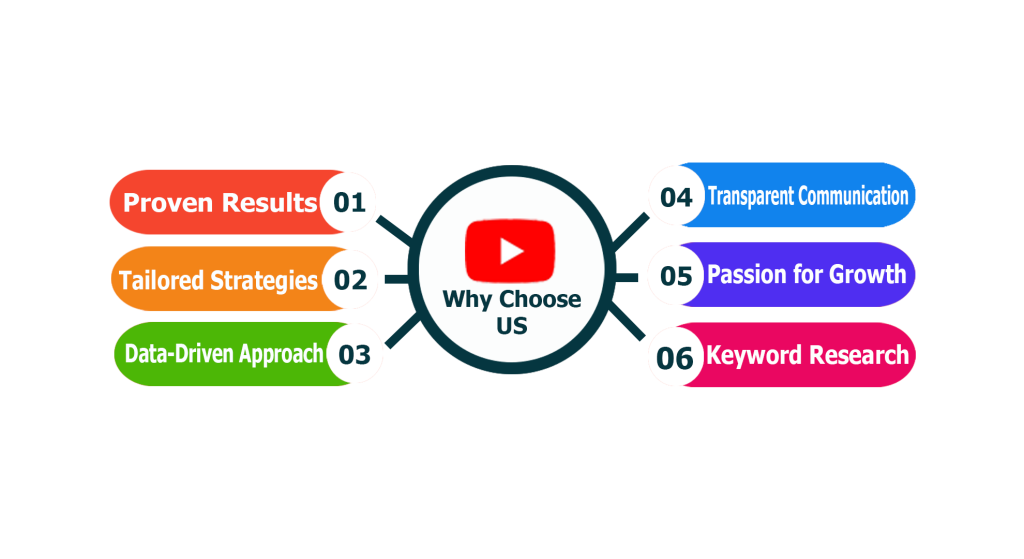 youtube ad