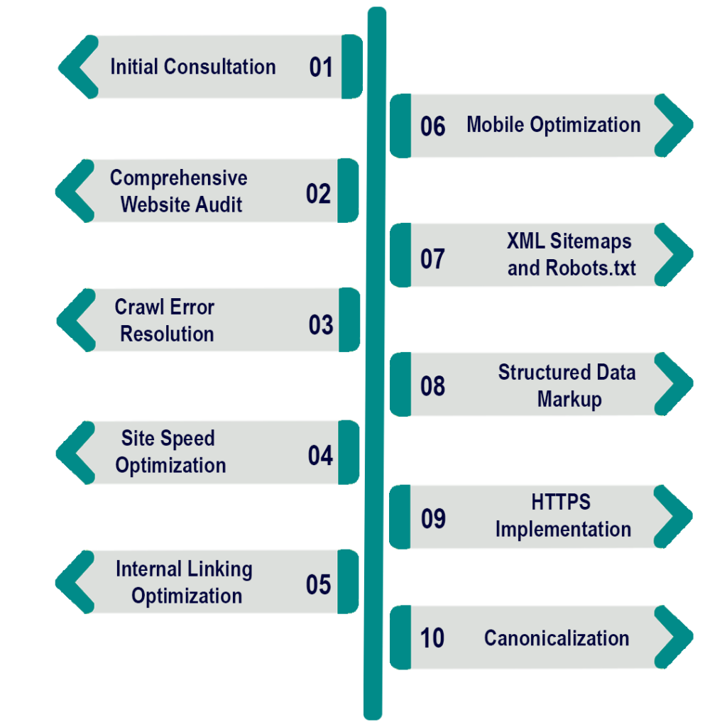 technical seo services